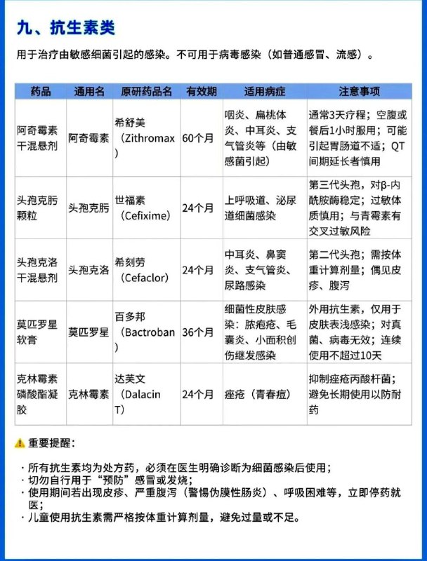 儿童常见病原研药清单儿童常见病原研药清单