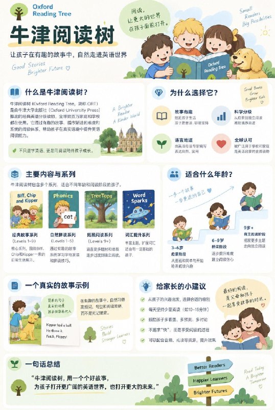 详解经典的英语分级阅读体系：牛津阅读树#英语小知识