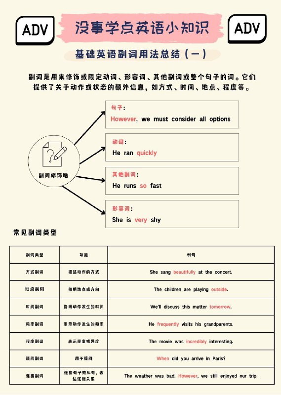 没事学点英语小知识：基础英语副词用法总结（一）#英语小知识