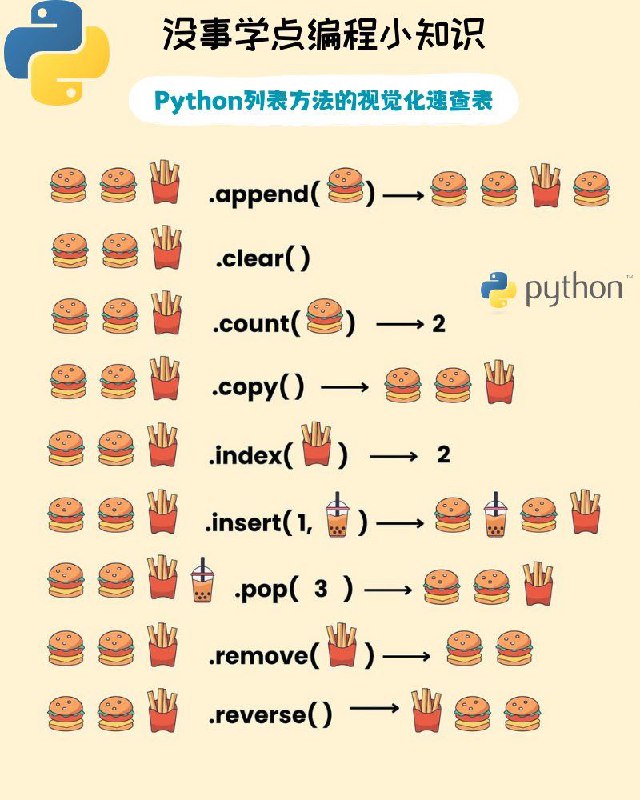 没事学点编程小知识：python中常见的列表方法#编程小知识
