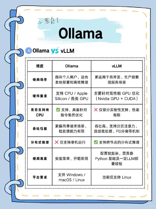 每天拆解一个AI知识点：Ollama简单理解：Ollama 就是一个本地大模型的“一键启动工具”