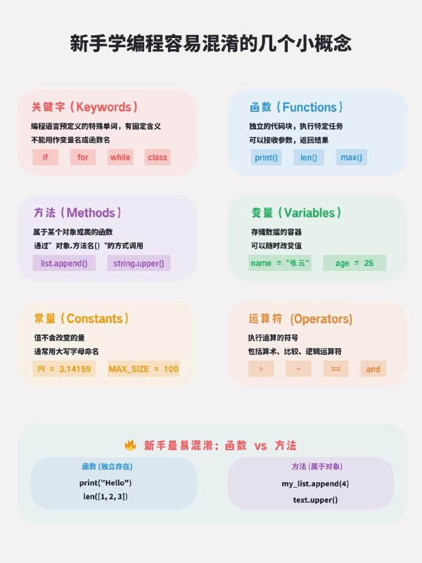 没事学点编程小知识：新手容易混淆的几个小概念关键字，函数，方法，变量，常量，运算符#编程小知识