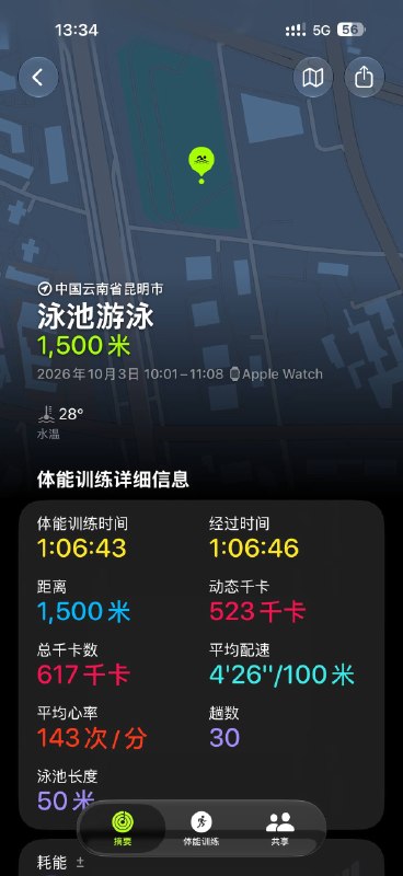 回来了，热量全部回来了