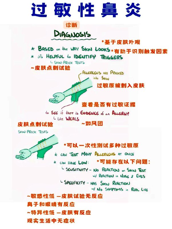 「医学科普：春季花粉症（过敏性鼻炎）来袭 过敏族群该如何防范与治疗？」「医学科普：春季花粉症（过敏性鼻炎）来袭 过敏族群该如何防范与治疗？」