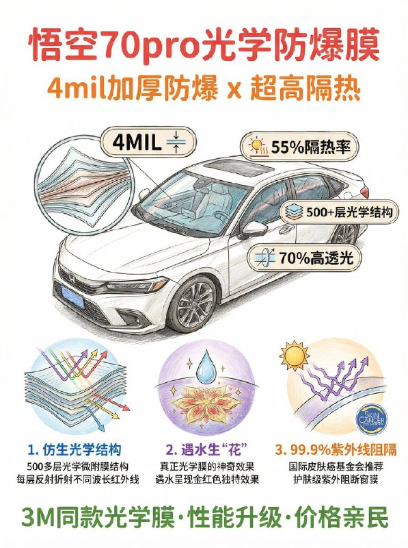 汽车小知识原厂玻璃真的能防住飞石吗？⚠️为什么原厂玻璃也需要“加层防弹衣”？别以为原厂夹层玻璃就万无一失了！抗战力有限：面对高速飞石或意外的惊恐，原厂玻璃很容易被击穿甚至整体垮塌