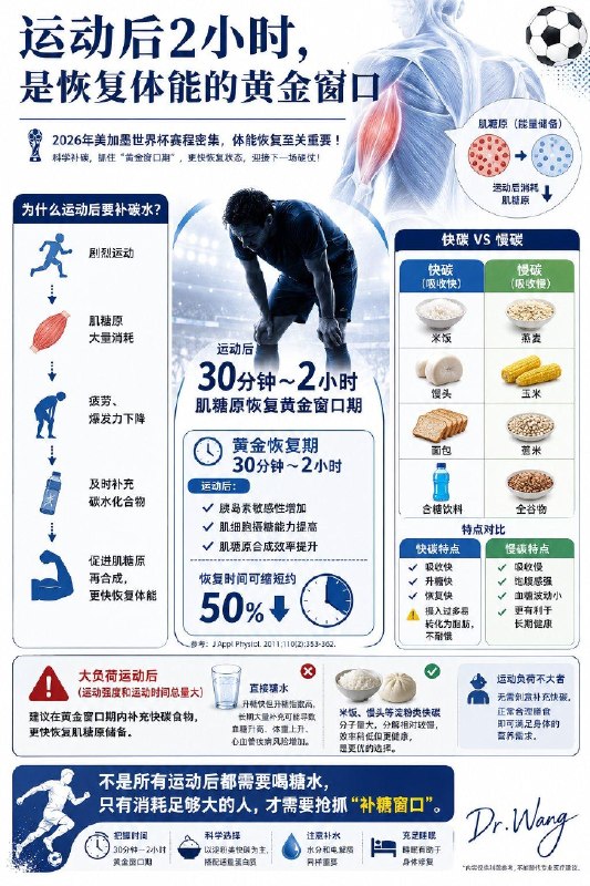 为什么很多人越运动越累？问题可能出在运动后的那顿饭」很多人以为，运动结束就万事大吉了