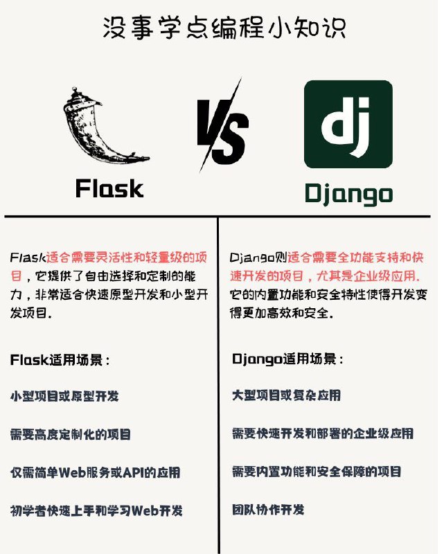 没事学点编程小知识：对比Python中两个流行的Web框架Flask 和 Django#编程小知识