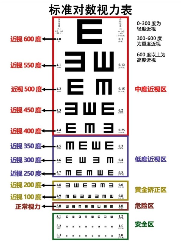 每一个近视眼都应该少吃糖？这是因为“甜”对视力的影响和眼睛的“巩膜”有关