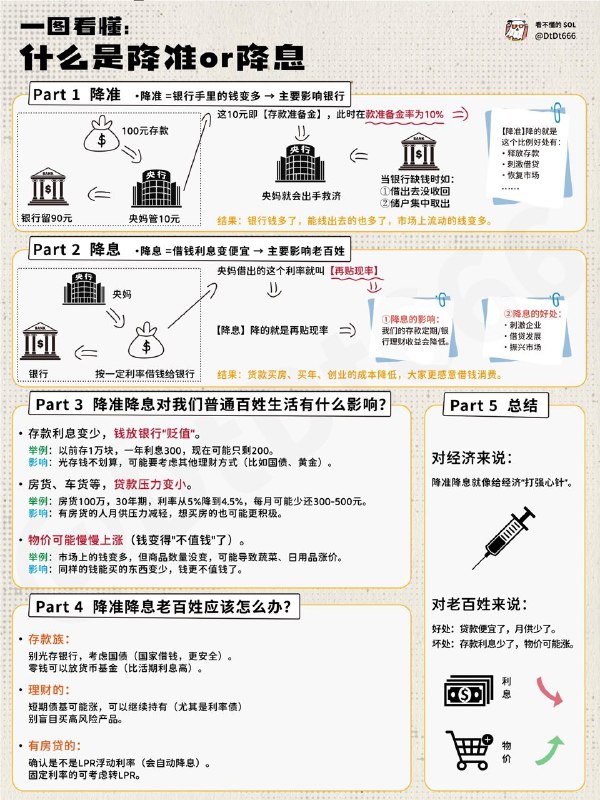 你的真懂什么是降准、降息吗？央妈开启了新一轮的降准、降息对投资有什么影响？简单来说，降准的核心逻辑是 “放水养鱼”对经济，增加流动性，缓解企业融资难，推动经济复苏