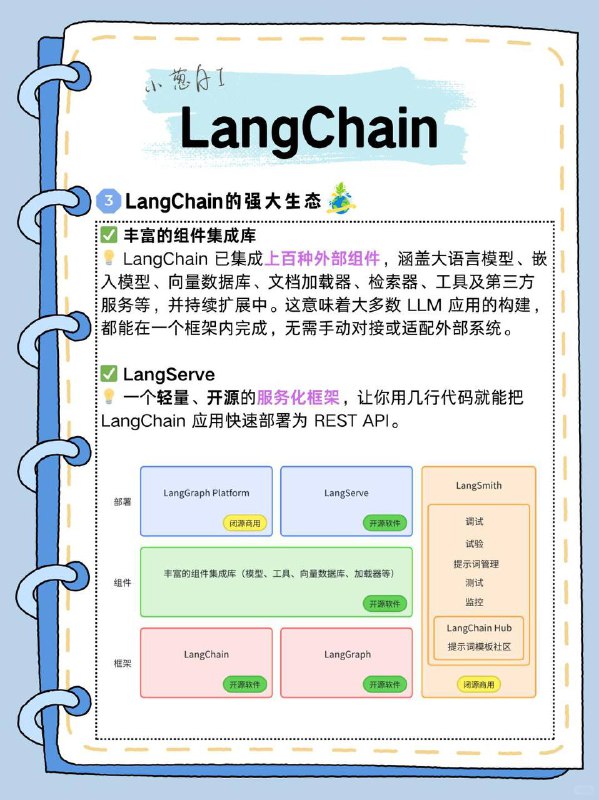 每天拆解一个AI知识点：LangChainLangChain 是什么LangChain 是一个开源开发框架，用于构建基于大语言模型（LLM）的智能应用