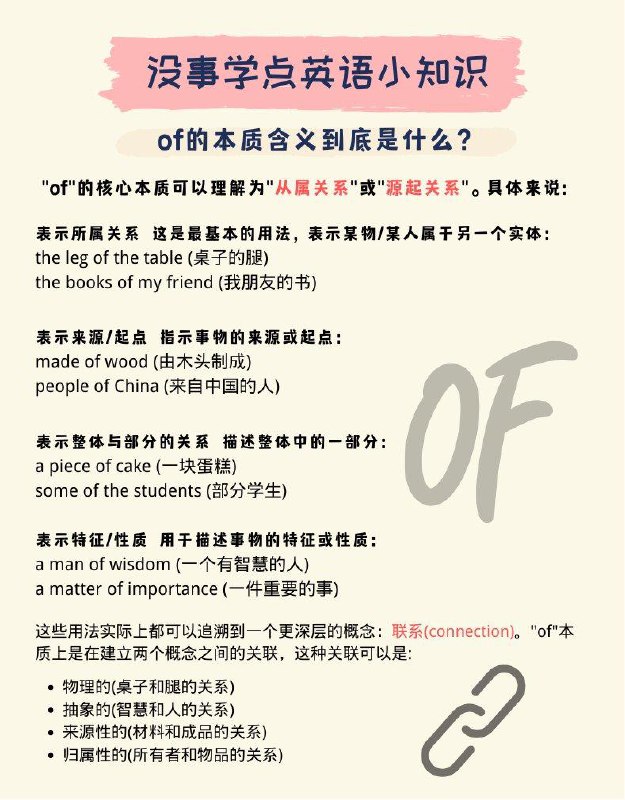 没事学点英语小知识：of的本质含义到底是什么？#英语小知识