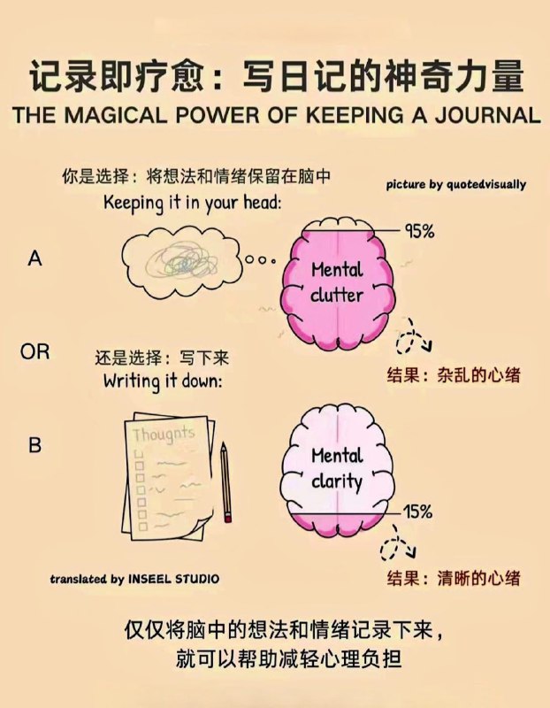 记录是“心理碎片的归位”