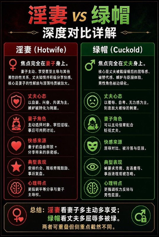 淫妻跟绿帽的区分淫妻跟绿帽的区分