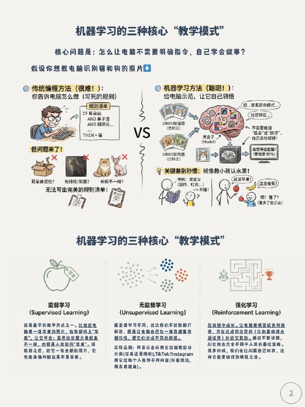没事学点AI小知识：从零开始学习人工智能#AI小知识没事学点AI小知识：从零开始学习人工智能#AI小知识
