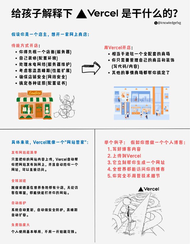 给孩子解释下Vercel是干啥的?#给孩子解释下   #编程小知识