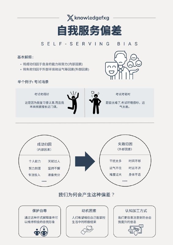 到底什么是自我服务偏差？#心理学小知识