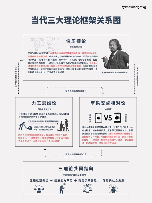 国内三大理论框架关系图