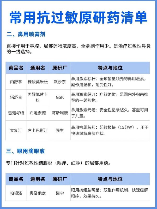 常用抗过敏原研药清单常用抗过敏原研药清单