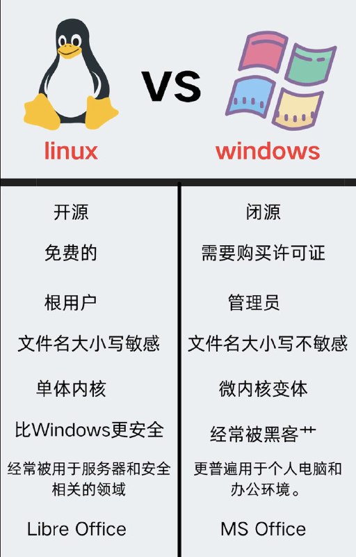Linux与Windows区别对比，欢迎补充