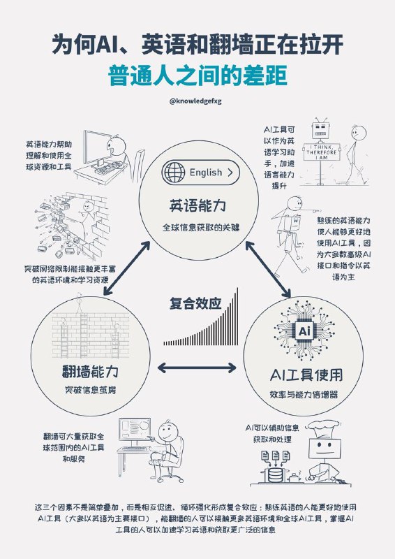 为什么AI、英语和翻墙正在拉开普通人之间的差距？信息时代新的数字鸿沟