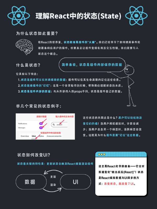 没事学点编程小知识：理解React中的状态(State)#编程小知识 #React学习笔记
