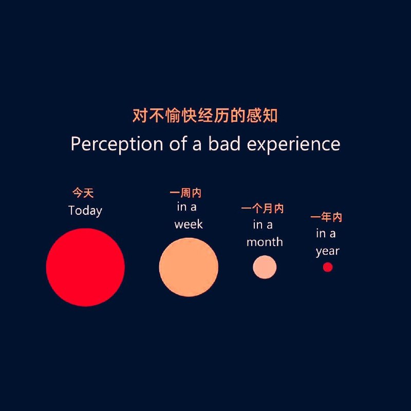 不要低估时间的力量