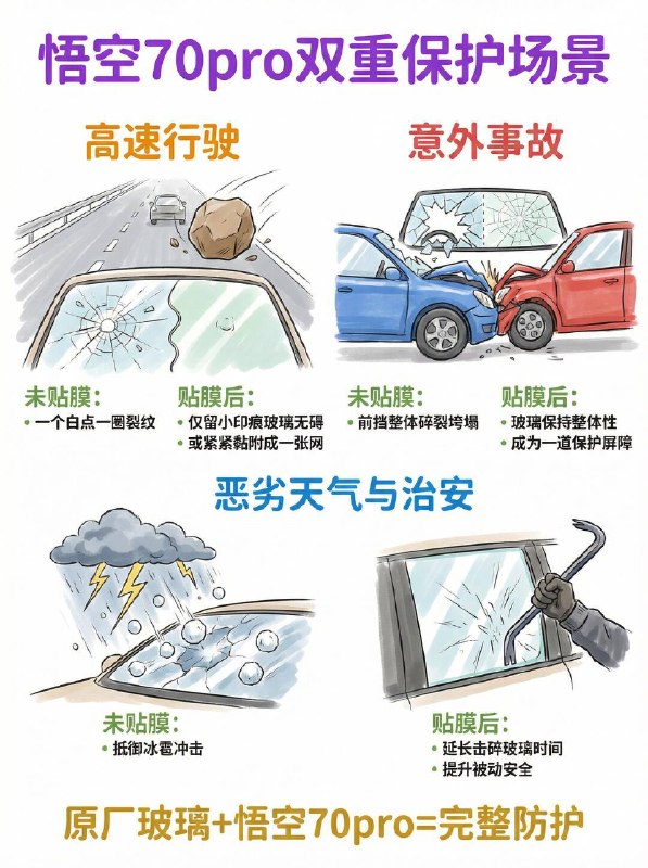 汽车小知识原厂玻璃真的能防住飞石吗？⚠️为什么原厂玻璃也需要“加层防弹衣”？别以为原厂夹层玻璃就万无一失了！抗战力有限：面对高速飞石或意外的惊恐，原厂玻璃很容易被击穿甚至整体垮塌