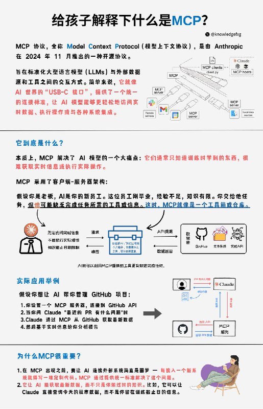 给孩子解释下什么是MCP？#给孩子解释下  #AI小知识