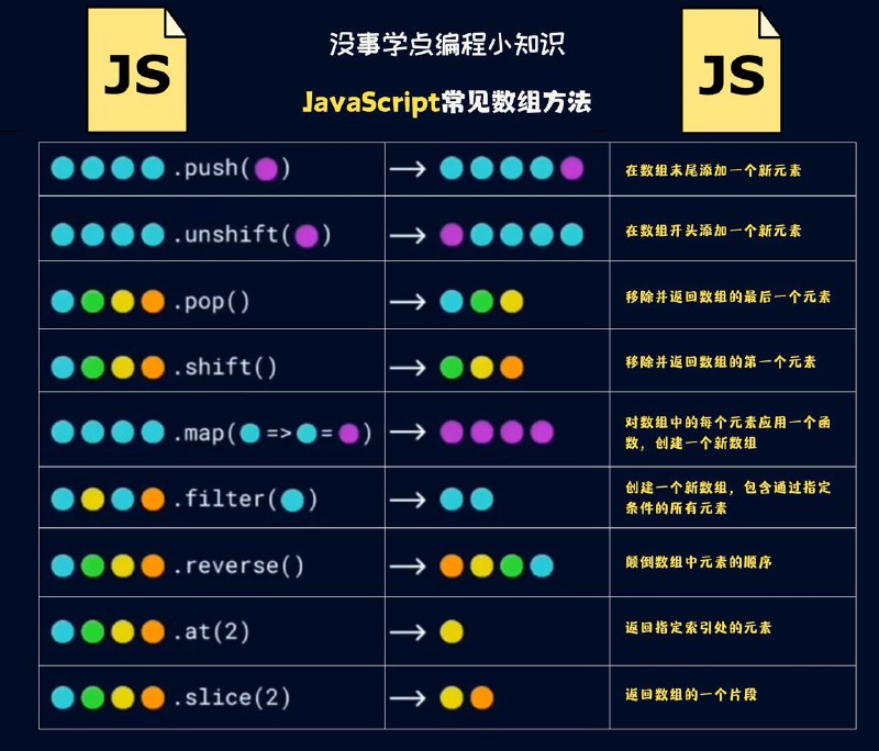 没事学点编程小知识：JavaScript常见数组方法#编程小知识