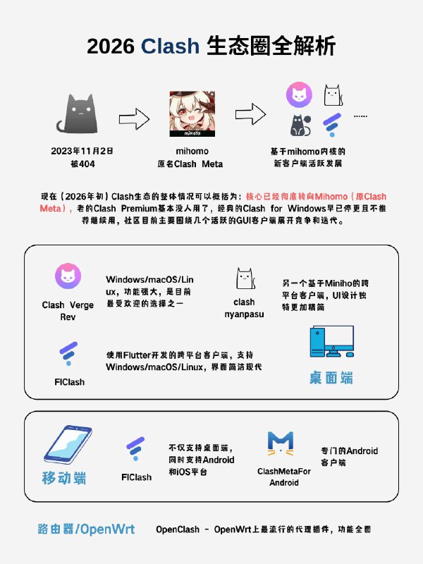 Clash生态现在怎么样了?基于Mihomo（原Clash Meta）的套壳客户端应该是非常多，这里就说一下我个人最熟悉，最好用的几款吧
