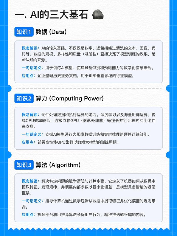🟦关于学习AI的20个基础知识📮为了让大家更好学习AI，我整理了20个关于AI的基础知识，可以帮大家快速了解AI的一些基础概念，快速入手，对AI能有些基础的认知