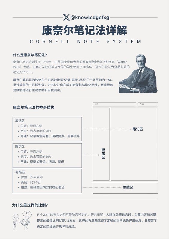 世界公认的高效学习方法：康奈尔笔记法到底有何魔力？