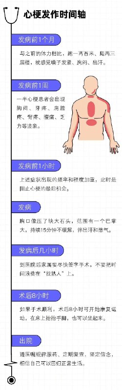 「健康科普：熬夜和猝死有条临界线」熬夜本身未必会直接导致猝死，但它会让猝死风险飙升