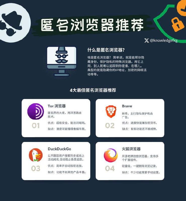 匿名浏览器推荐