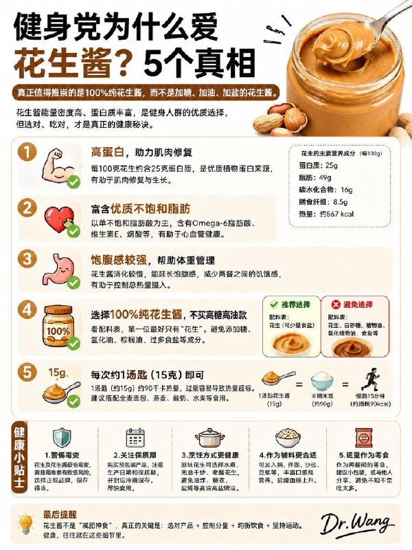 「健康科普：花生酱到底是不是健康食品？很多人第一步就买错了」确实在很多健身博主的早餐里，几乎都能看到花生酱……于是很多人误以为，花生酱是一种"减肥食品"