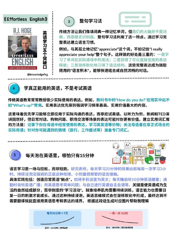 事读本书：《Effortless English》本书由美国教师A.J. Hoge写的一套英语学习系统，这套方法挑战了传统英语教学的核心理念，提出了一种更符合人类大脑自然习得语言方式的学习路径