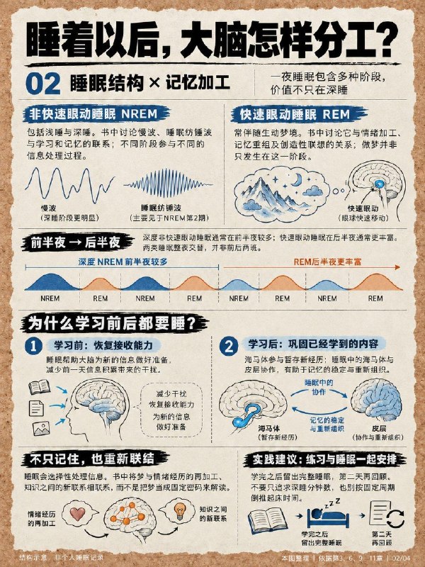 没事读本书：《我们为什么要睡觉？》本书是由马修·沃克写给大众的一本睡眠科普书