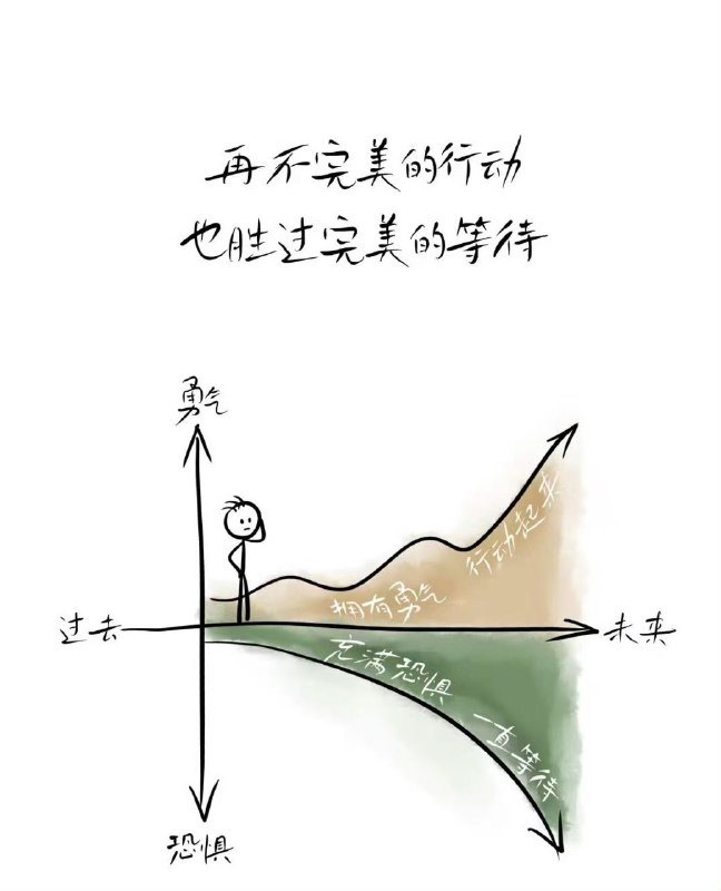 世界是无情的，不会因为你想要什么就给你什么，也不会因为你的彷徨、孤独，就对你格外开恩； 世界又是仁慈的，它给了每个人一段或长或短的“时光”，而这段时光，足以让你去争取所渴望的未来......