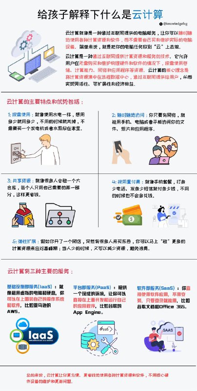 给孩子解释下什么是云计算#互联网小知识 #云计算 #给孩子解释下