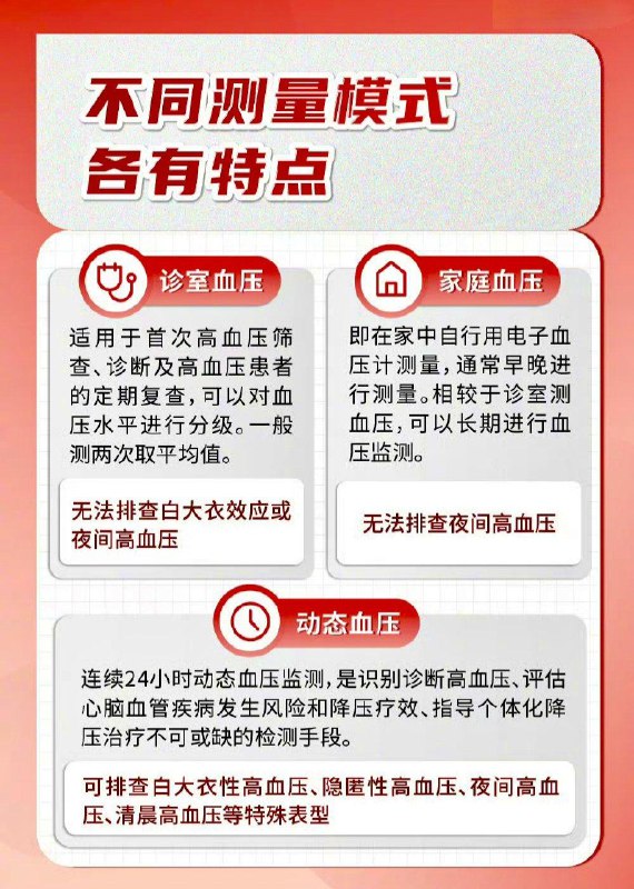 「医学科普：日常如何预防&控制高血压」「医学科普：日常如何预防&控制高血压」