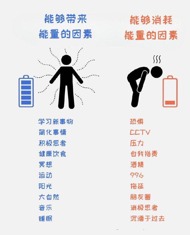 能够给我们带来能量和消耗我们能量的因素