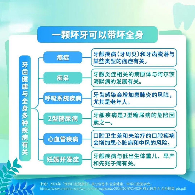 「健康科普：一颗坏牙真的会连累全身！」牙齿问题与全身多种疾病有关