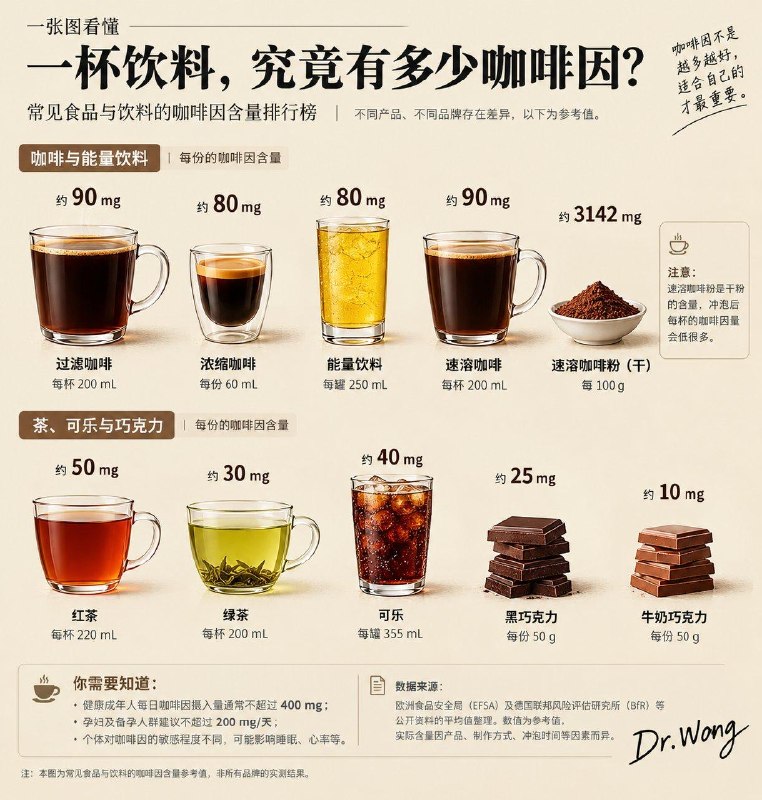 「一图读懂：一杯饮料究竟有多少咖啡因？」