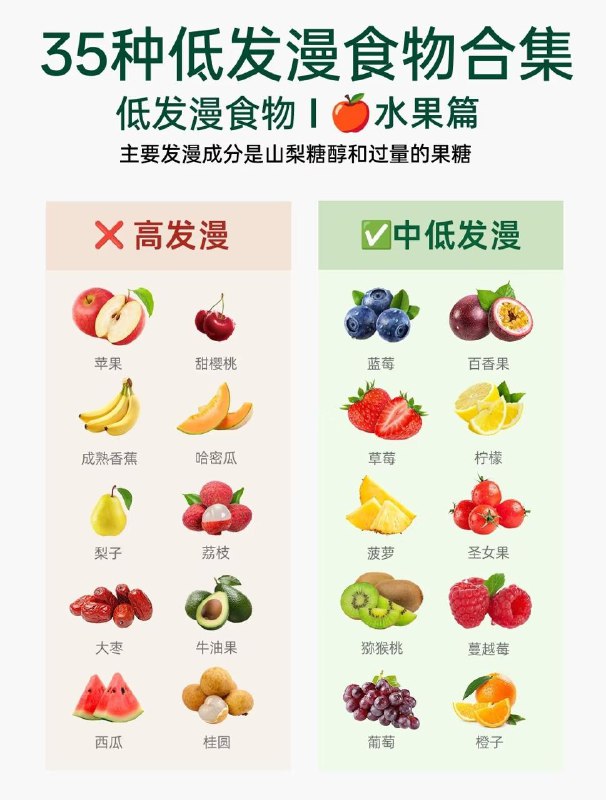 高发漫食物  VS  低发漫食物莫纳什大学的研究发现，食物中的发漫成分可能会诱发肠易激症状，而通过减少发漫的摄入，能够缓解50% ～80% 的肠易激综合征患者的症状