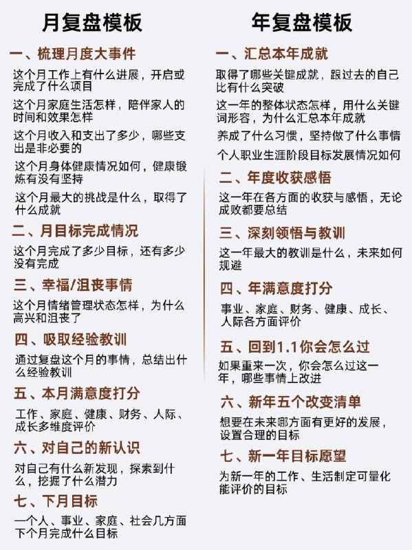 什么是“顶级复盘”什么是“顶级复盘”