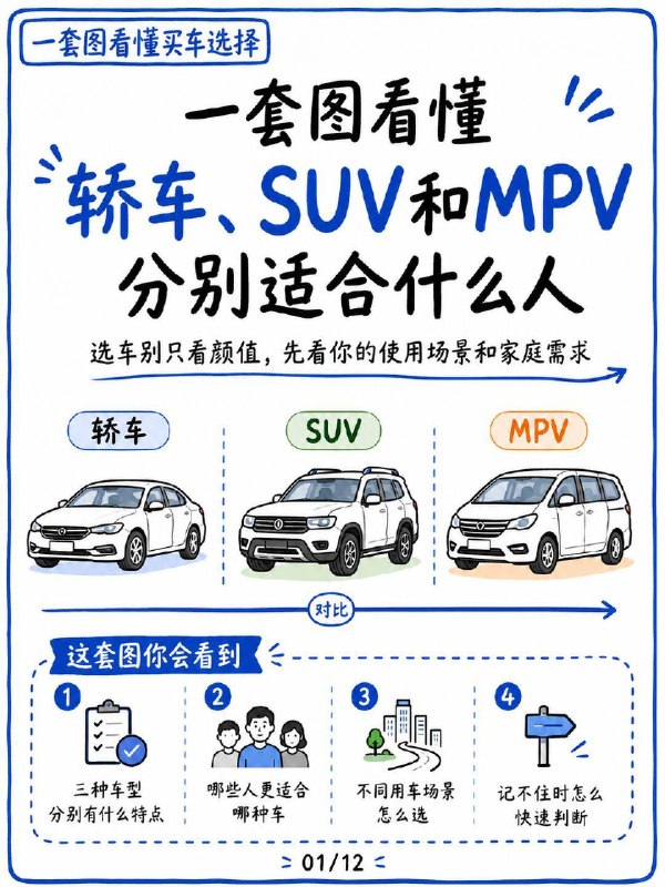 轿车、SUV和MPV分别适合什么人?轿车、SUV和MPV分别适合什么人?