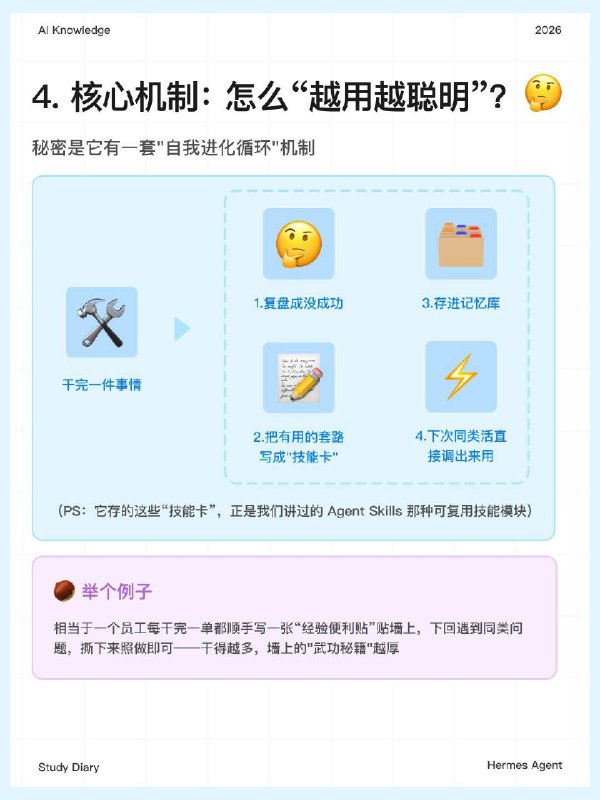 每天一个AI知识：Hermes Agent 今年开源圈最大黑马来了：Hermes Agent