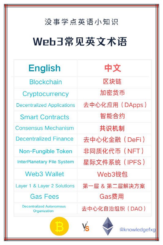没事学点英语小知识：Web3常见英文单词术语