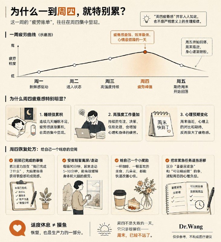 「为什么你一到周四就特别累？给你开个恢复“处方”」