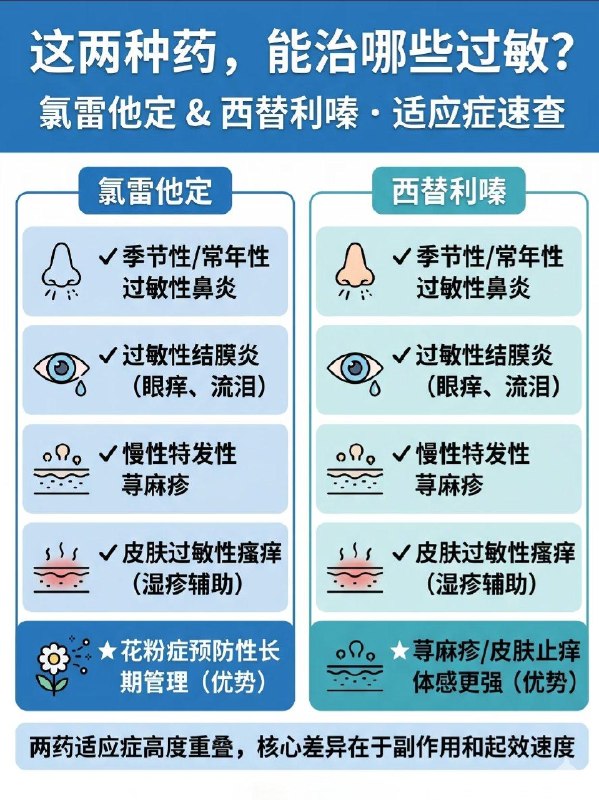 「医药科普：抗过敏药该如何正确选？」「医药科普：抗过敏药该如何正确选？」